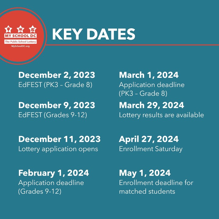 Graphic shows dates in the lottery process. Can be found in html at the linked URL.